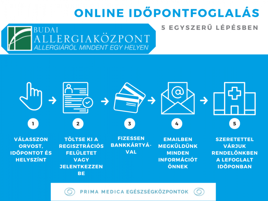 Rendelkezésre állási díj - a fizetéssel kapcsolatos információk
