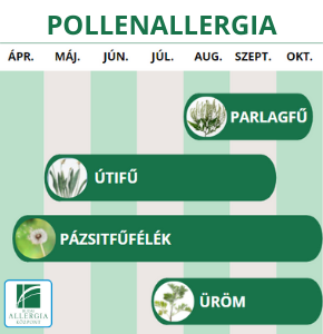 pollennaptár