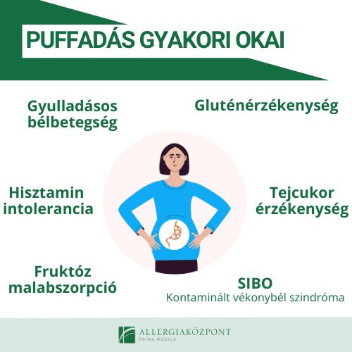 Puffadás okainak kivizsgálása az Allergiaközpontban